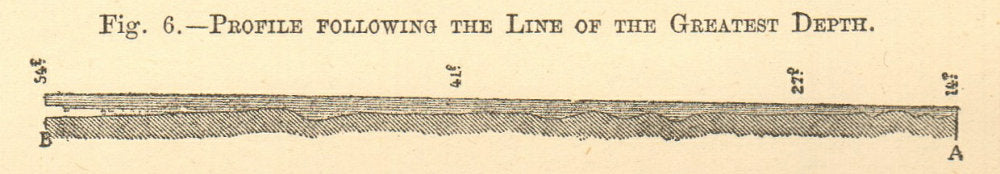 Profile on line of the greatest depth. English Channel. SMALL. Section 1886